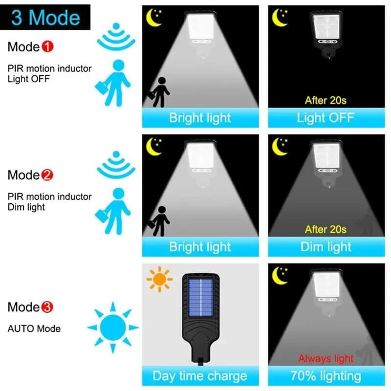 Solar Outdoor LED Wall Lamp With Motion Sensor - Image 4